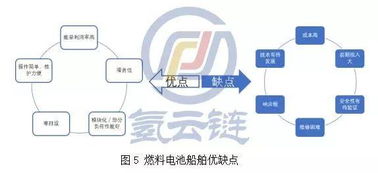 加大船用氫燃料電池技術推廣，打造全球最大電動船市場