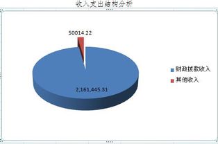 內蒙古自治區呼倫貝爾市鄂倫春自治旗農業技術推廣中心2017年度決算公開報告