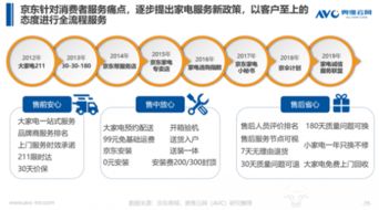 清涼家電消費(fèi)白皮書發(fā)布，京東領(lǐng)銜行業(yè)步入產(chǎn)品與服務(wù)“雙升”時(shí)代